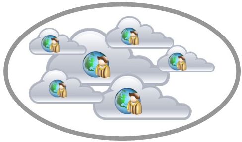 Cloudsourcing: o inevitável modelo de terceirização