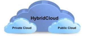 cloud hybrid