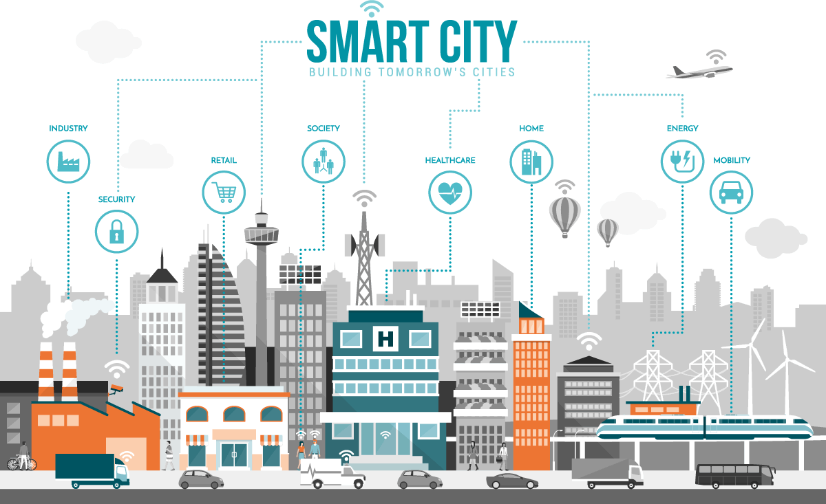 Smart Home And Smart City Examples