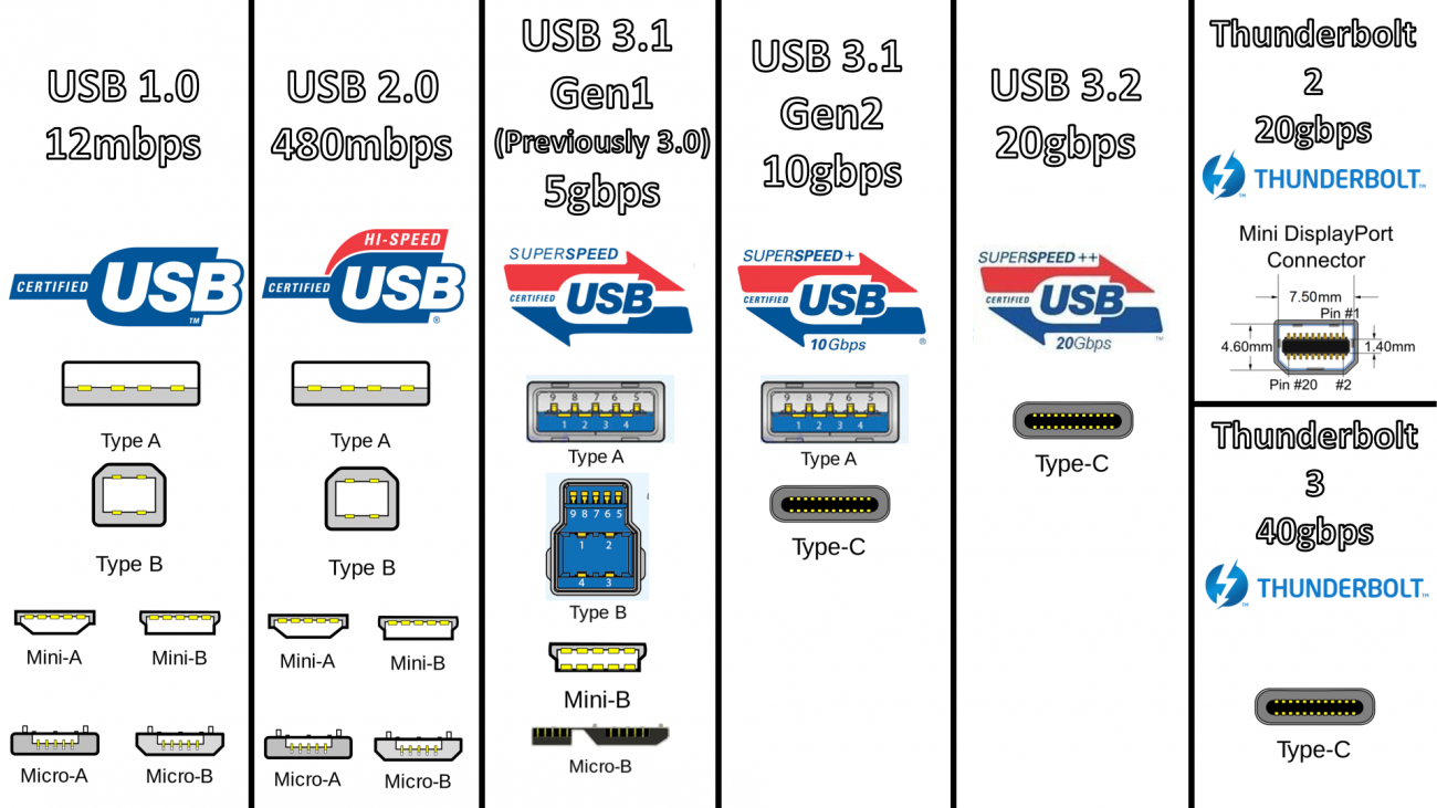 Analogix introduz o ANX7451 – A segunda geração do retemporizador USB-C 10G para smartphones
